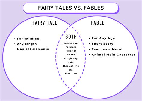 Between The Tales .